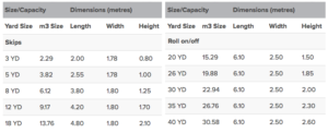 skip hire sizes chesterfield